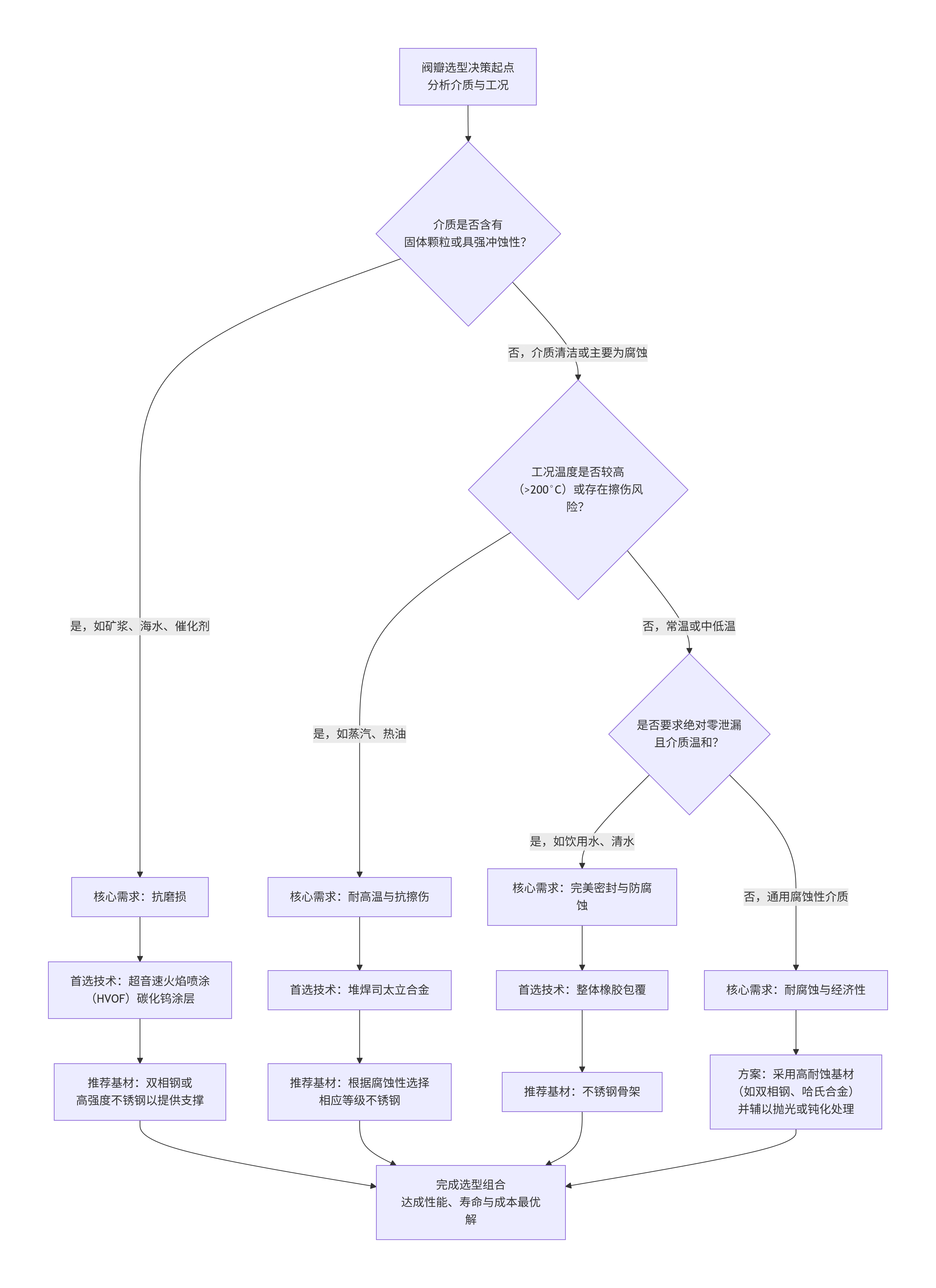 1765502690406313.png deepseek_mermaid_20251212_6687f5.png